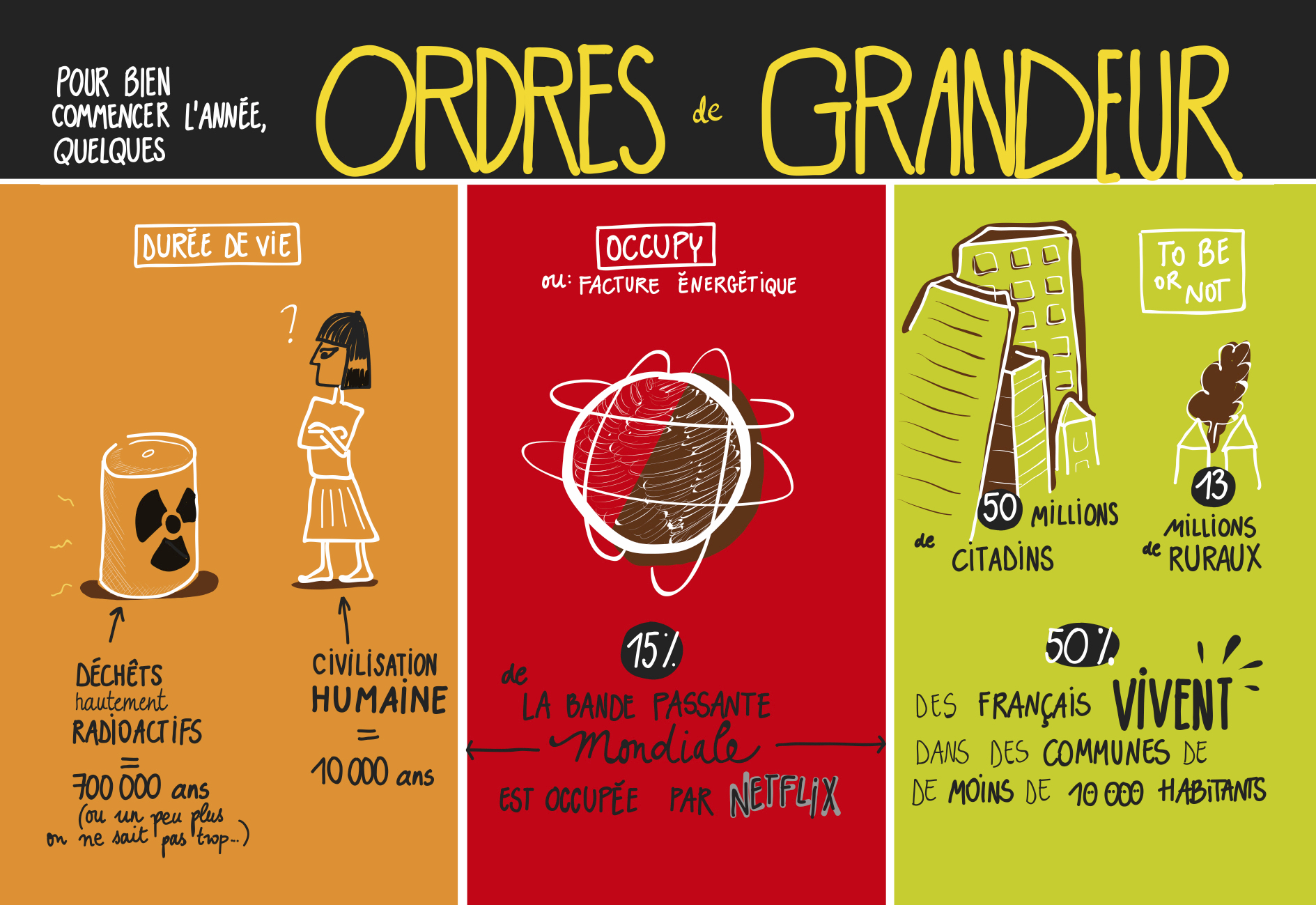 voeux 2019 ordre de grandeur1